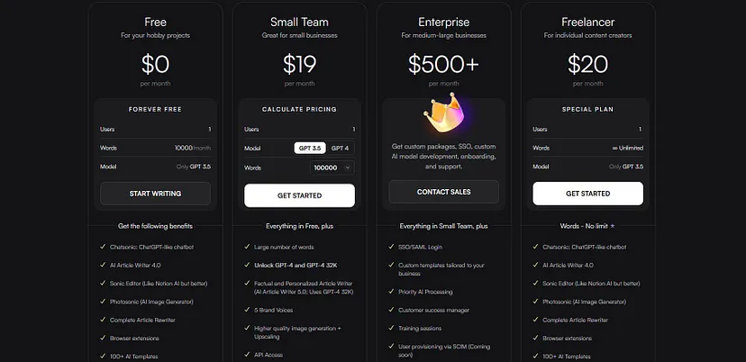 Writesonic Pricing